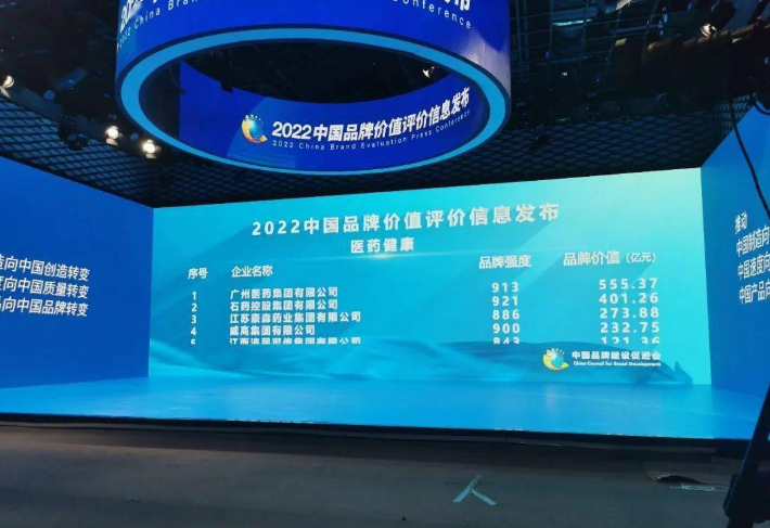 蟬聯醫藥健康品牌第一(yī)！廣藥集團品牌價值達555.37億元，再創新高(gāo)！
